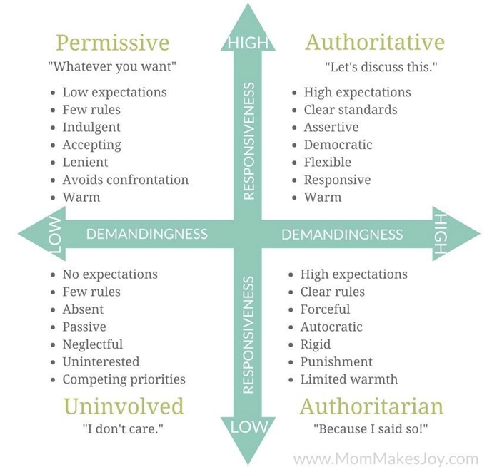 Do You Know Your Parenting Style Parent Help